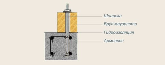 Уклада мауэрлата